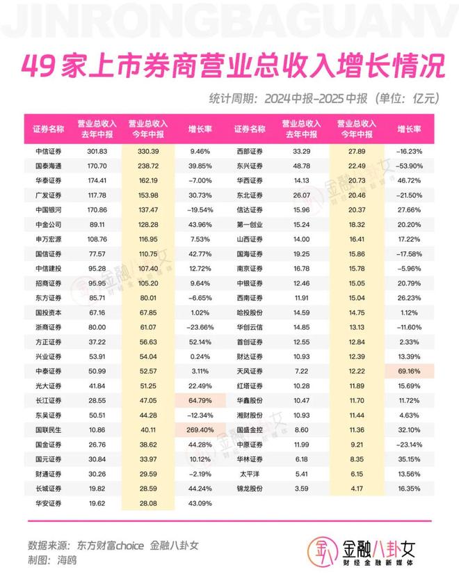 _牛市带火金融圈！券商赚1097亿，险企闷声发财，银行人还没翻身？_牛市带火金融圈！券商赚1097亿，险企闷声发财，银行人还没翻身？