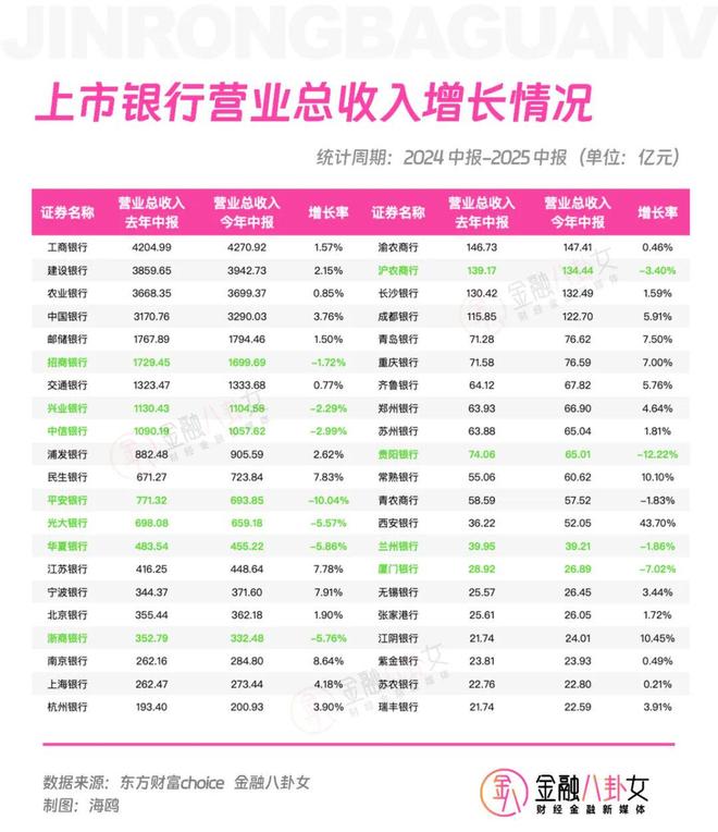牛市带火金融圈！券商赚1097亿，险企闷声发财，银行人还没翻身？__牛市带火金融圈！券商赚1097亿，险企闷声发财，银行人还没翻身？