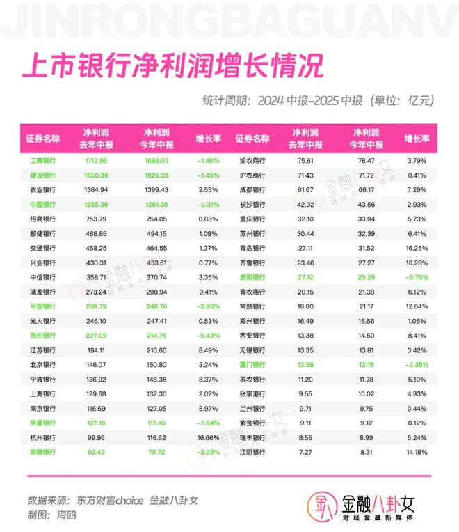 牛市带火金融圈！券商赚1097亿，险企闷声发财，银行人还没翻身？__牛市带火金融圈！券商赚1097亿，险企闷声发财，银行人还没翻身？