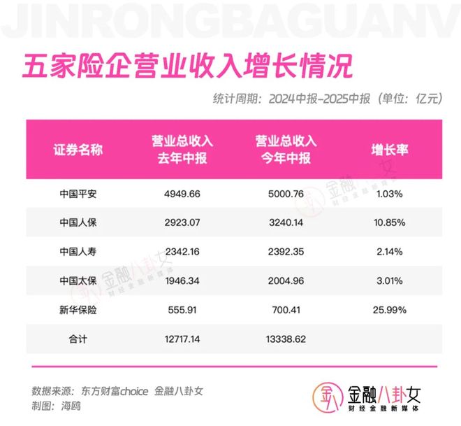 牛市带火金融圈！券商赚1097亿，险企闷声发财，银行人还没翻身？__牛市带火金融圈！券商赚1097亿，险企闷声发财，银行人还没翻身？