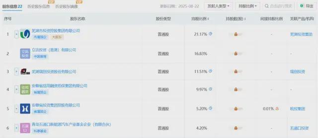 _苦等21年，IPO多次失败，年入4800亿的车圈巨头终于要圆梦了_苦等21年，IPO多次失败，年入4800亿的车圈巨头终于要圆梦了
