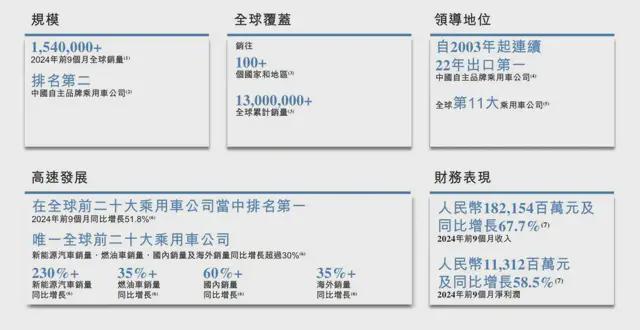 苦等21年，IPO多次失败，年入4800亿的车圈巨头终于要圆梦了_苦等21年，IPO多次失败，年入4800亿的车圈巨头终于要圆梦了_