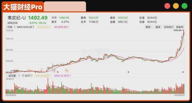 百货店一个月能赚多少__2020年的百货店好做吗