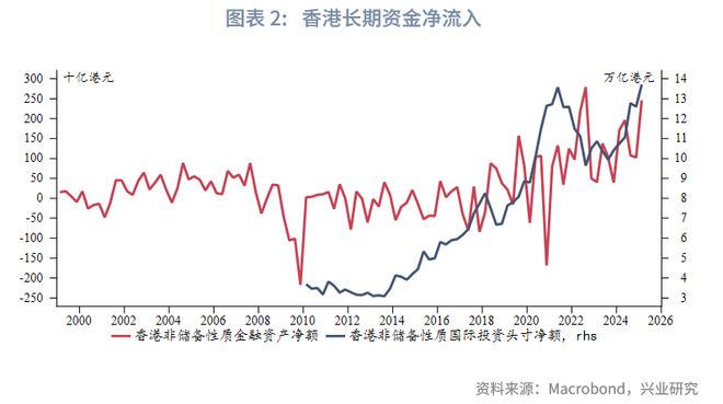 _鲁政委：如何理解港美资金利差长期为负？_鲁政委：如何理解港美资金利差长期为负？