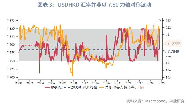 _鲁政委：如何理解港美资金利差长期为负？_鲁政委：如何理解港美资金利差长期为负？