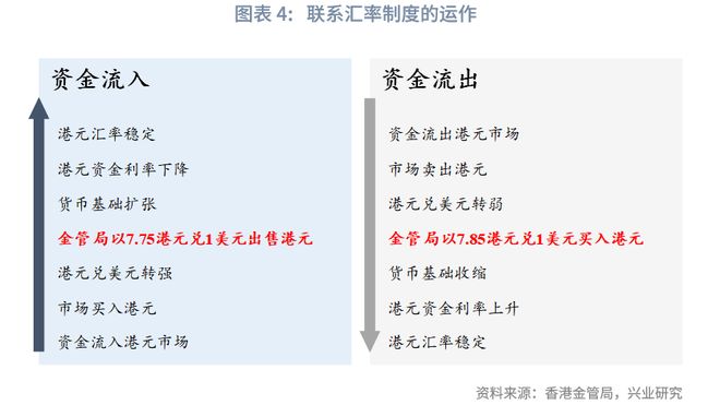 _鲁政委：如何理解港美资金利差长期为负？_鲁政委：如何理解港美资金利差长期为负？