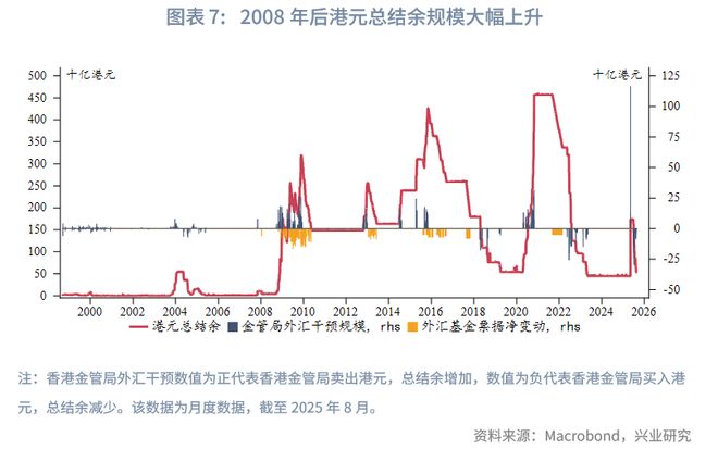 _鲁政委：如何理解港美资金利差长期为负？_鲁政委：如何理解港美资金利差长期为负？
