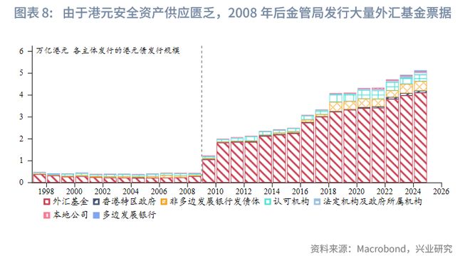鲁政委：如何理解港美资金利差长期为负？_鲁政委：如何理解港美资金利差长期为负？_