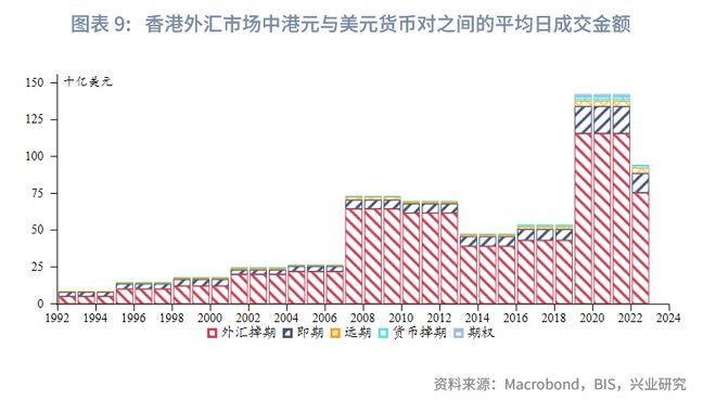 _鲁政委：如何理解港美资金利差长期为负？_鲁政委：如何理解港美资金利差长期为负？