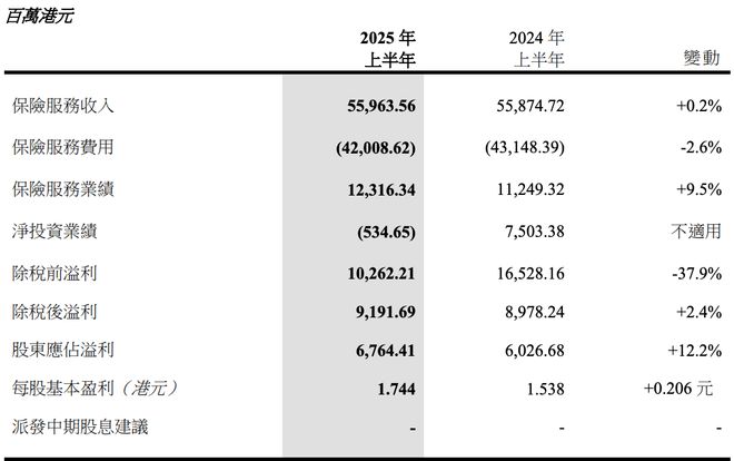 太平投资了哪些项目__太平基金公司新消息