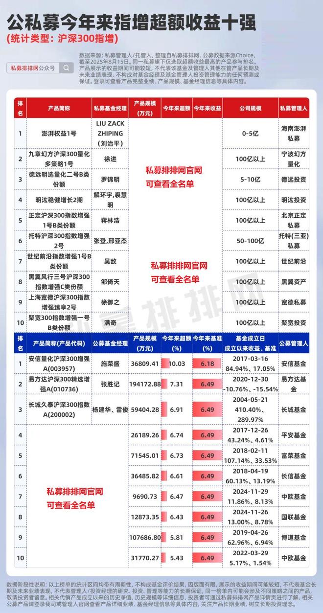 领先私募基金_公募比私募安全吗_