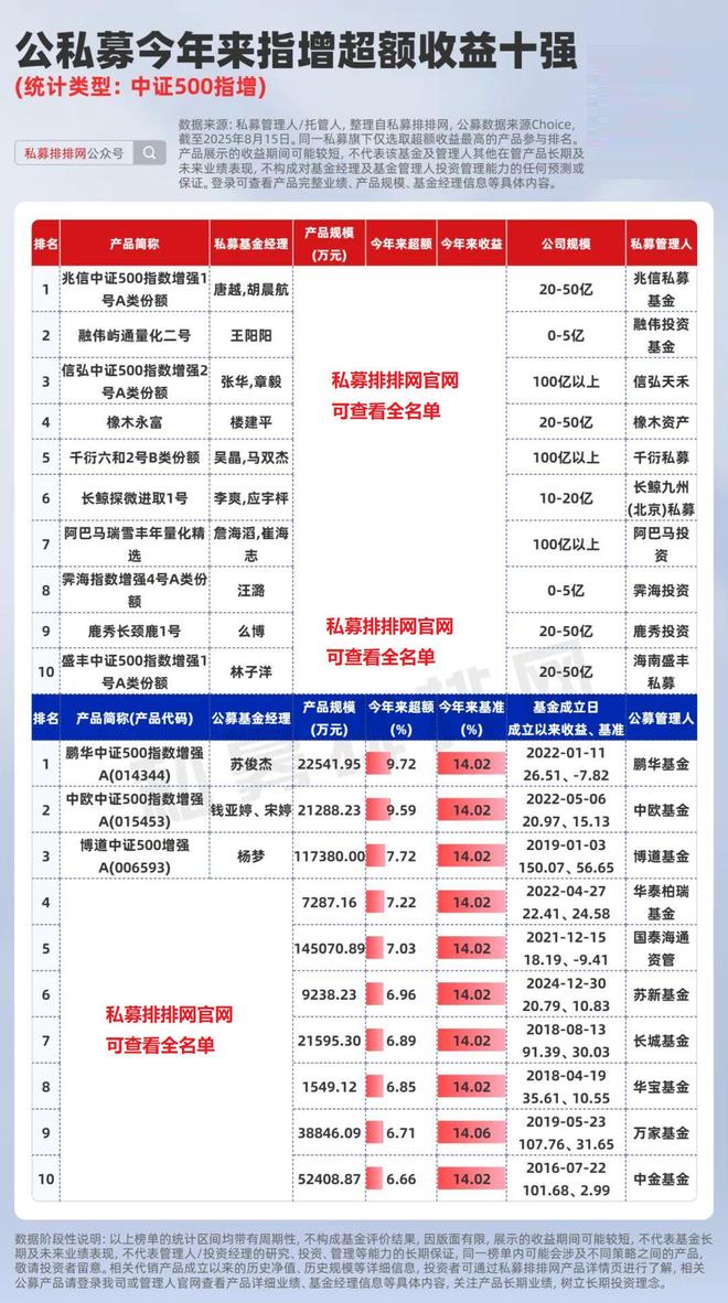 _领先私募基金_公募比私募安全吗