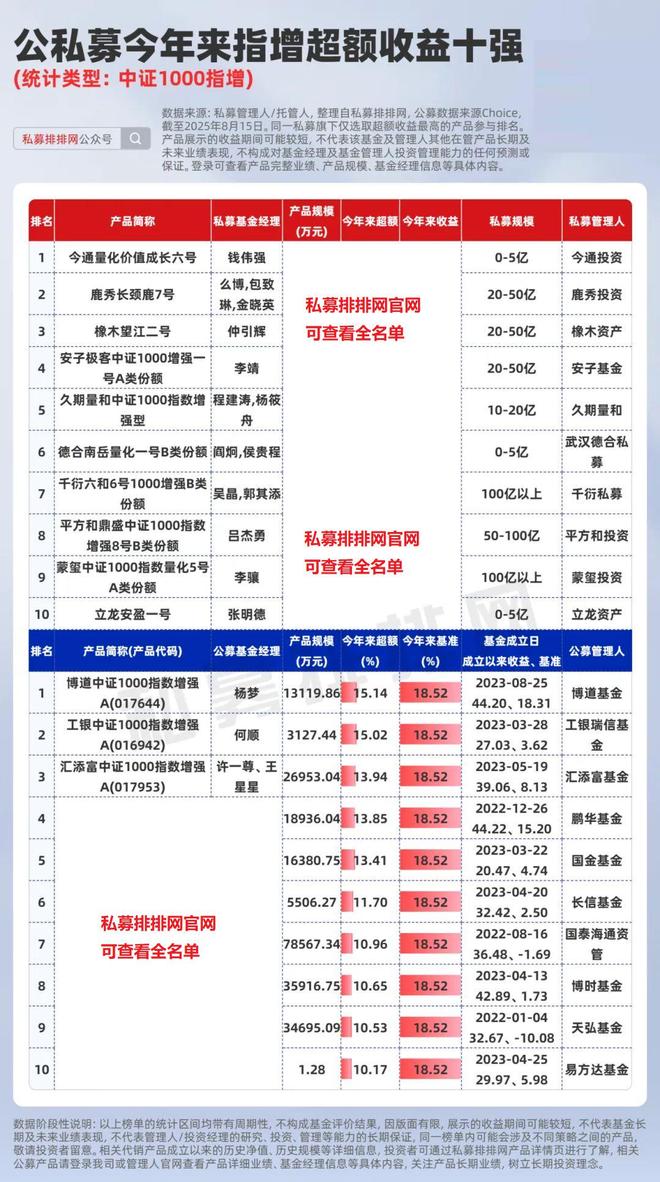 _公募比私募安全吗_领先私募基金