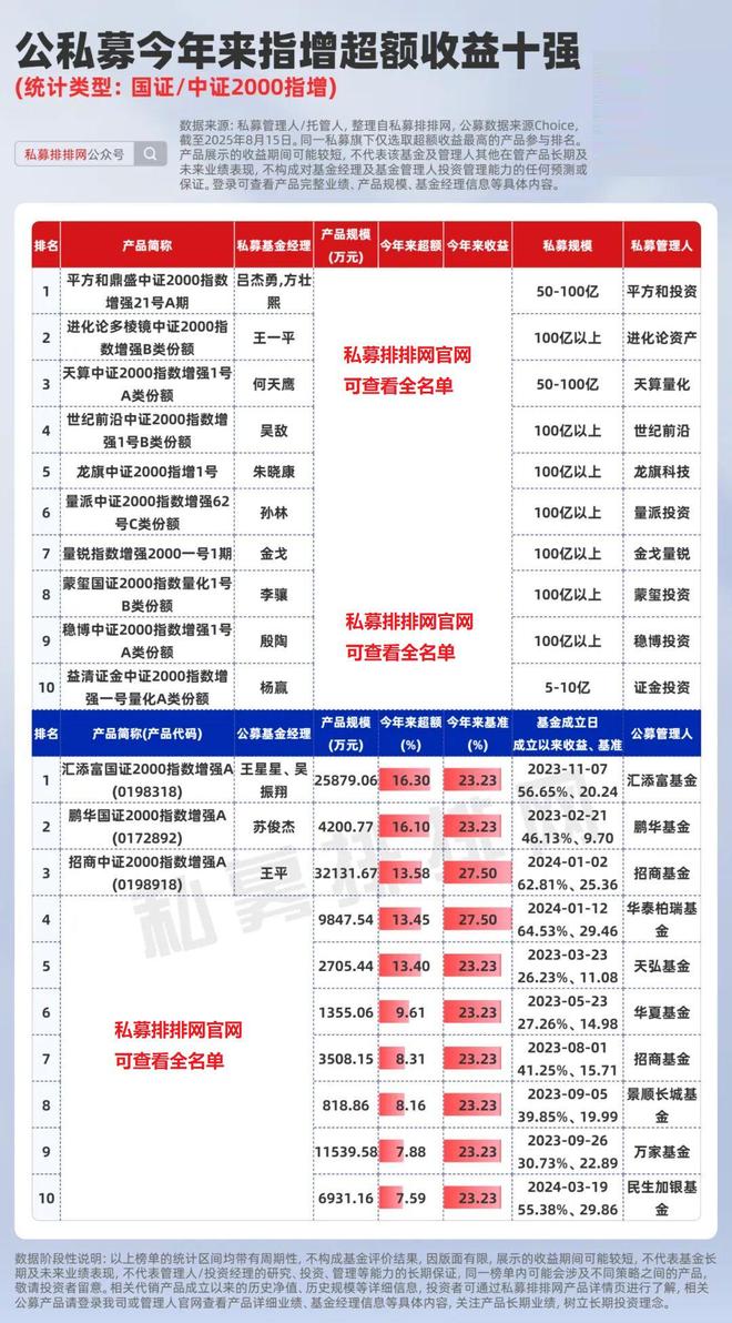 _领先私募基金_公募比私募安全吗