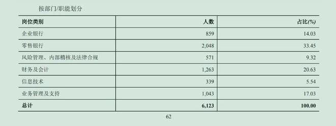郑州银行今年6位高管离任仍未补缺，上半年降薪7.5%、人均薪酬9万_郑州银行今年6位高管离任仍未补缺，上半年降薪7.5%、人均薪酬9万_