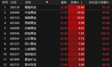 股价按涨停价买入__高盛银行股价
