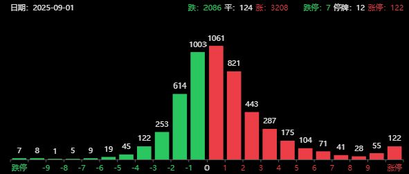 股价按涨停价买入_高盛银行股价_