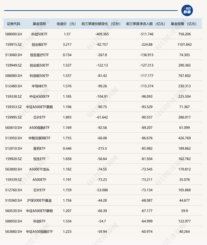 晕了晕了！前三季度超2000亿元资金借道ETF进场，但这只ETF竟被抛了500亿元_晕了晕了！前三季度超2000亿元资金借道ETF进场，但这只ETF竟被抛了500亿元_