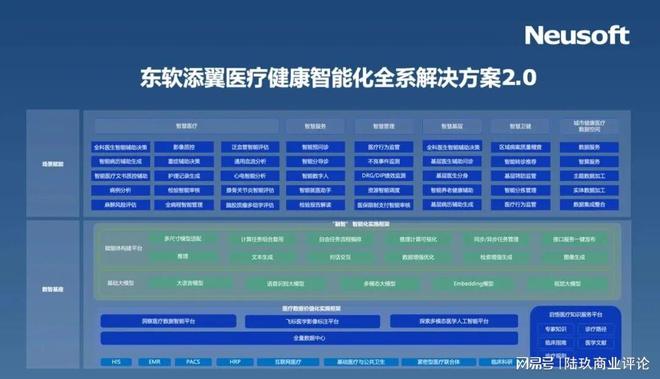 _医学赋能_医疗头部企业