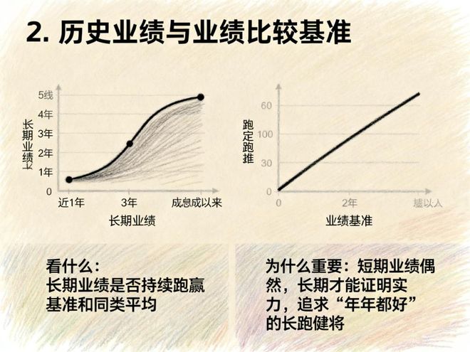_基金选择指标_基金怎么看指标