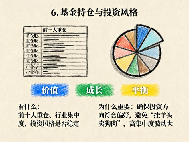 基金怎么看指标__基金选择指标