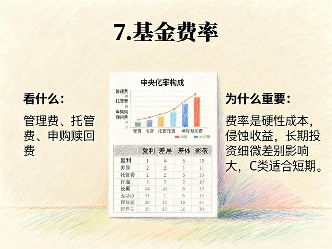 基金选择指标_基金怎么看指标_