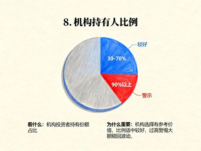 基金怎么看指标__基金选择指标