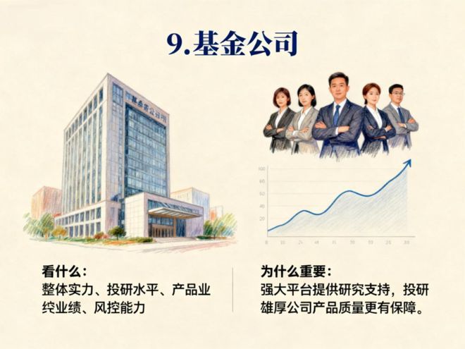 _基金选择指标_基金怎么看指标
