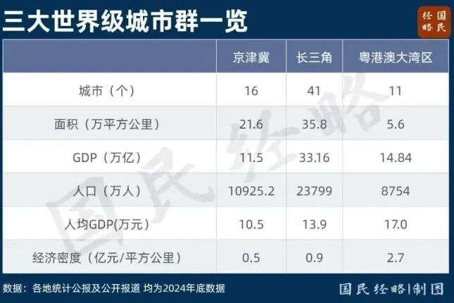 _世界级城市群是指至少有几个_世界级城市群是什么意思