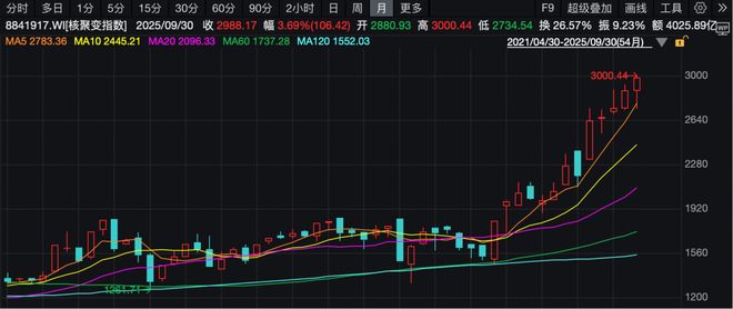 利好！超级赛道，重磅不断！又有关键突破→