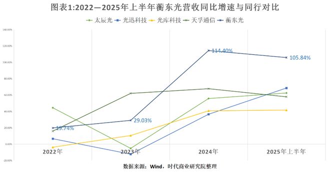 读懂IPO|第一大客户“突击”成为最大供应商，蘅东光业绩真实性遭上会问询