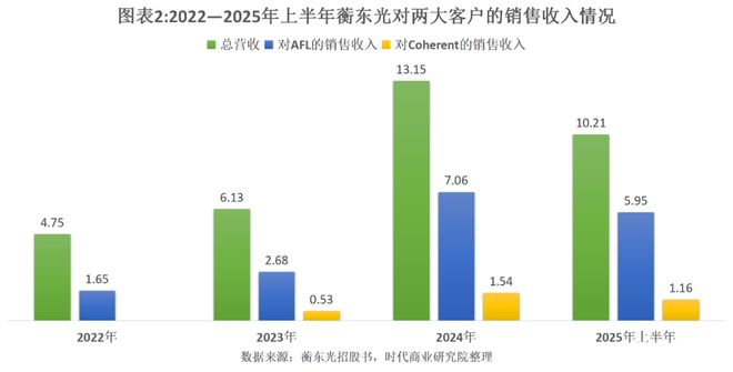 读懂IPO|第一大客户“突击”成为最大供应商，蘅东光业绩真实性遭上会问询_读懂IPO|第一大客户“突击”成为最大供应商，蘅东光业绩真实性遭上会问询_