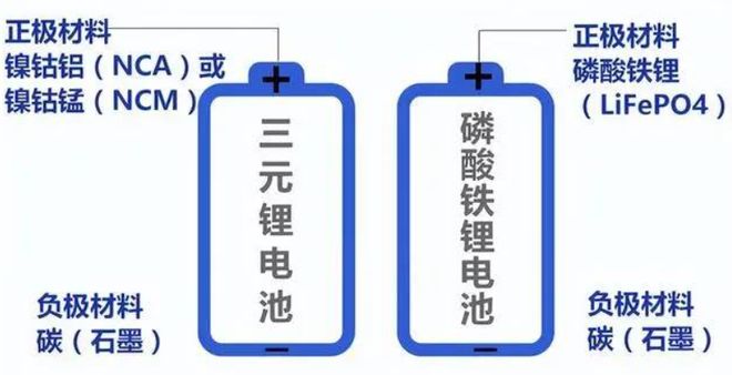 磷酸铁锂电池装机量__磷酸铁锂电池容量测量
