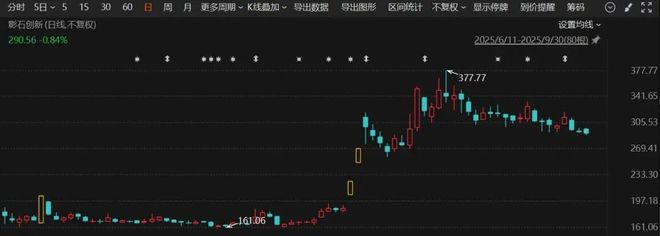 新股涨跌幅最新规定_新股涨跌规则_