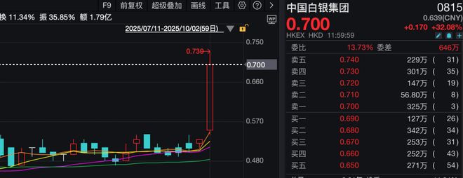 _港股芯片概念股今日行情_港股芯片龙头