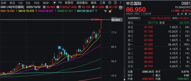 港股芯片龙头__港股芯片概念股今日行情