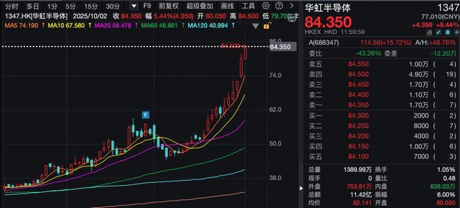港股芯片概念股今日行情_港股芯片龙头_