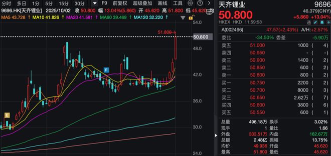 _港股芯片龙头_港股芯片概念股今日行情