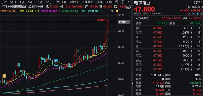_港股芯片概念股今日行情_港股芯片龙头