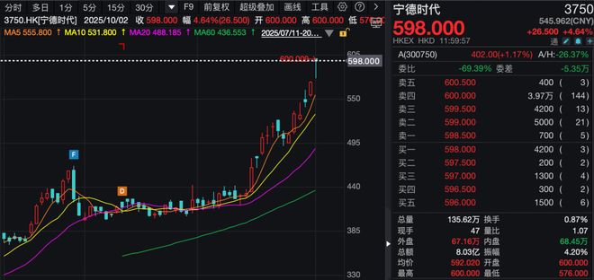 港股芯片龙头_港股芯片概念股今日行情_