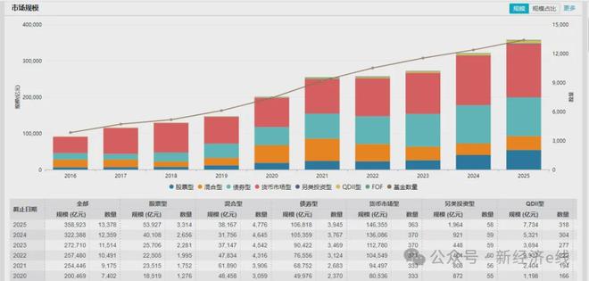 “盲盒”时代终结！直击风格漂移，公募基金业绩指引重塑行业生态_“盲盒”时代终结！直击风格漂移，公募基金业绩指引重塑行业生态_