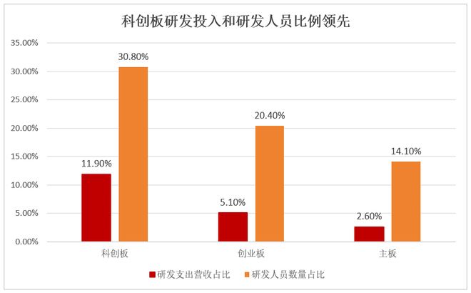科创板“投资引擎”如何升级?东方红布局指增基金抢占科技C位__科创板“投资引擎”如何升级?东方红布局指增基金抢占科技C位
