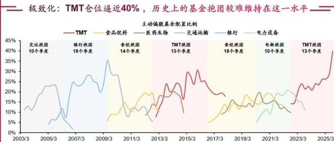 科技港股有哪些__科技港股513983