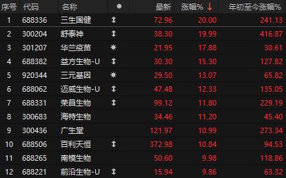 _科技港股513983_科技港股有哪些