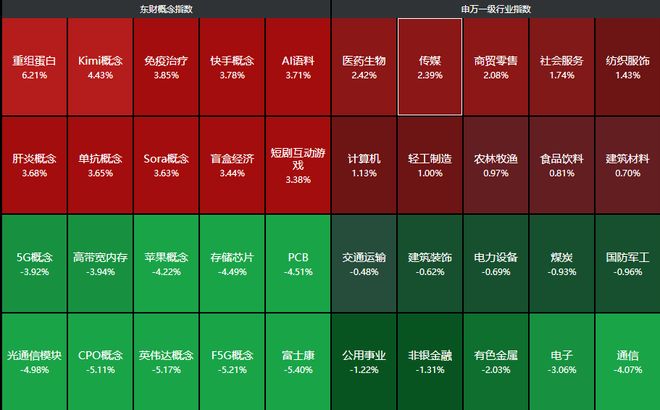 科技港股有哪些__科技港股513983