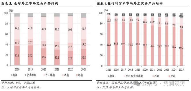 境内外汇率__外币汇率提高