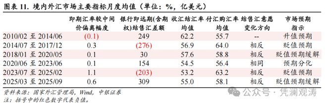 _境内外汇率_外币汇率提高