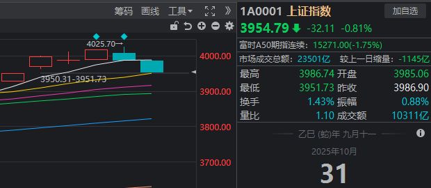 _A股，画风突变！这个“散户最爱”的板块，已连涨10个月_A股，画风突变！这个“散户最爱”的板块，已连涨10个月