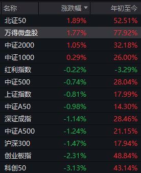 _A股，画风突变！这个“散户最爱”的板块，已连涨10个月_A股，画风突变！这个“散户最爱”的板块，已连涨10个月