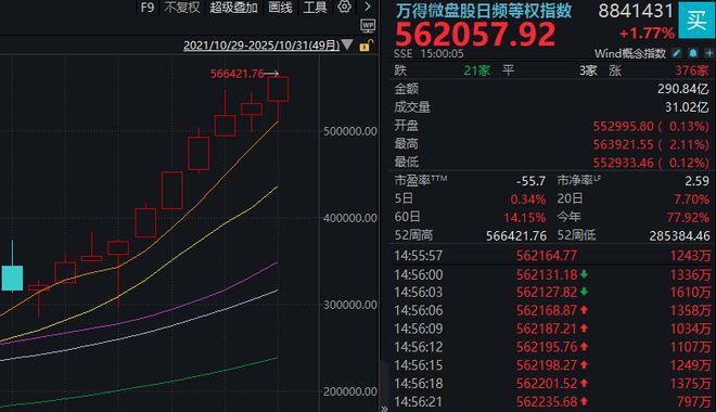 A股，画风突变！这个“散户最爱”的板块，已连涨10个月_A股，画风突变！这个“散户最爱”的板块，已连涨10个月_